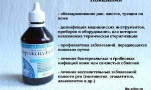 Хлоргексидина Биглюконат. Инструкция по применению раствора в стоматологии, гинекологии. Способы применения, как разводить