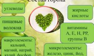 Можно ли консервированный горошек при панкреатите?
