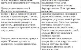 Диагноз мкд почек что это такое — Лечим печень