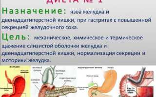 Диета стол 5 при гастрите желудка: меню, разрешенные продукты