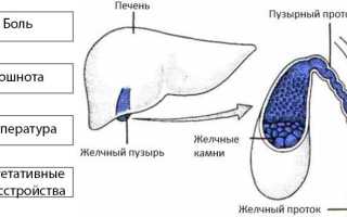 Что делать при обострении желчнокаменной болезни?