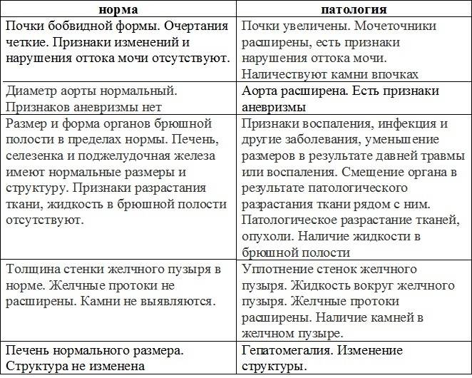 Что такое мкд из урологии