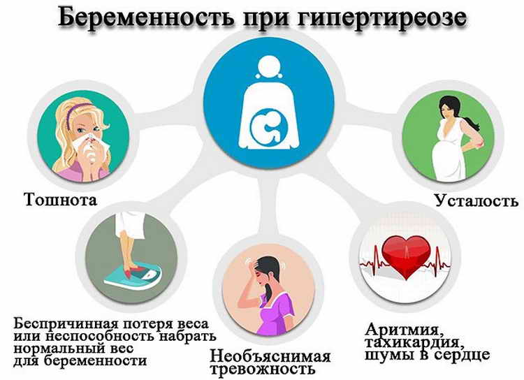гипотиреоз во время беременности