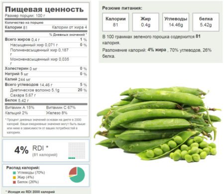 Основные характеристики