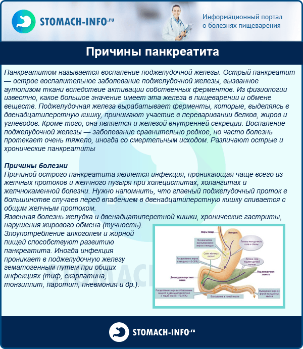 Причины панкреатита