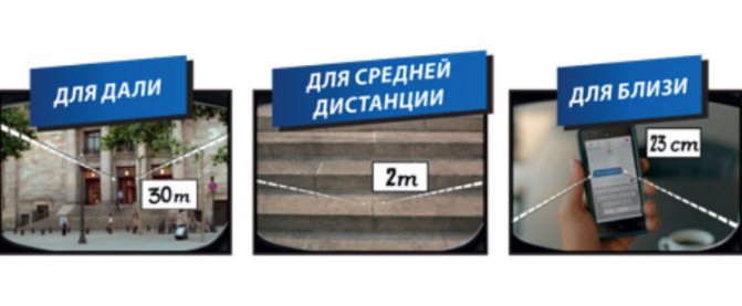 Прогрессивные линзы Varilux
