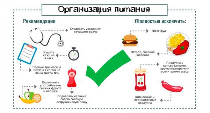 рекомендации и исключения при холецистите