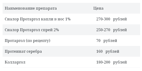 сиалор протаргол