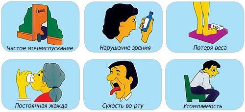 Симптомы сахарного диабета