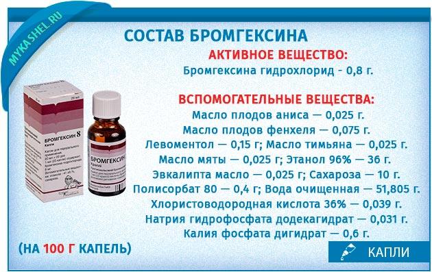 состав бромгексидина