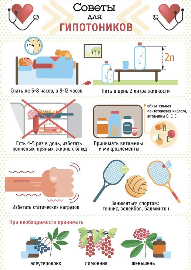 советы гипотоникам